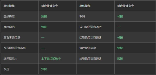 微信车机版2025最新版使用方法 微信车机版教程